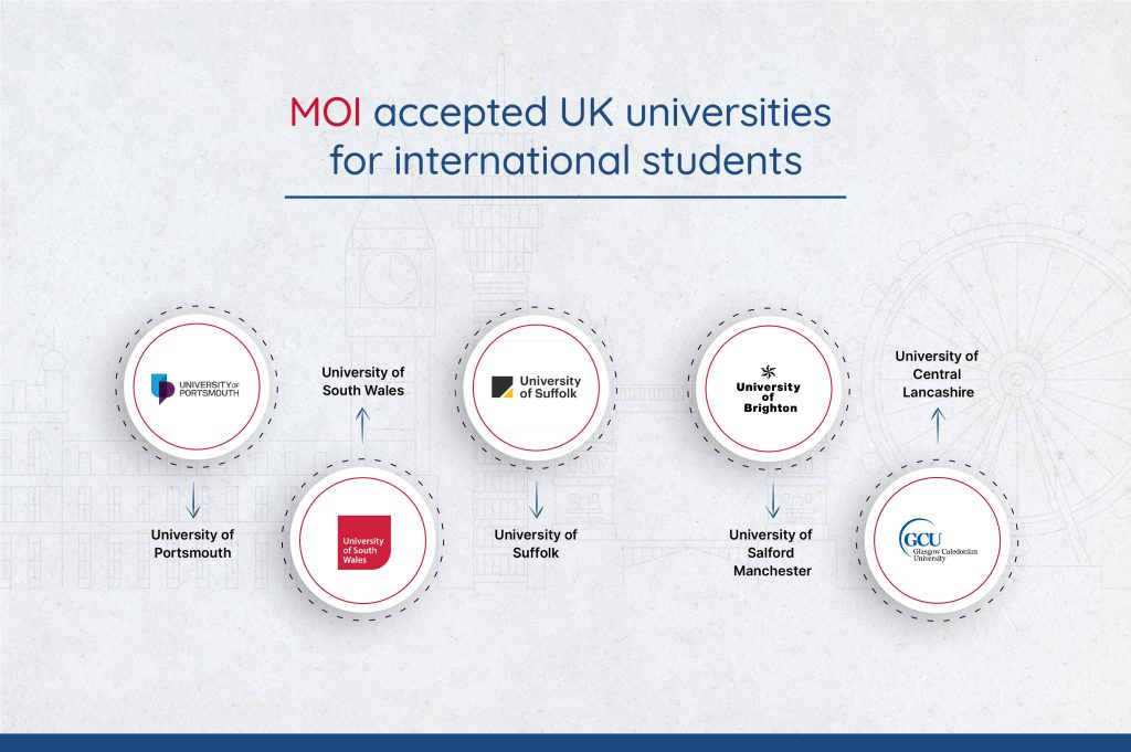 PTE/MOI/OIET - English language test alternatives of IELTS